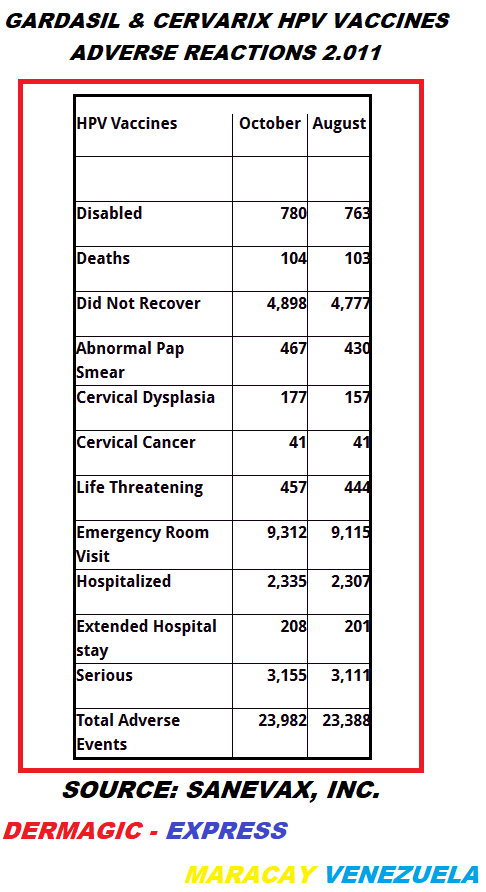 hpv vaccine side effects weight gain