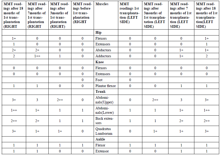 http://www.ommegaonline.org/articles/articleimages/14696_table.PNG