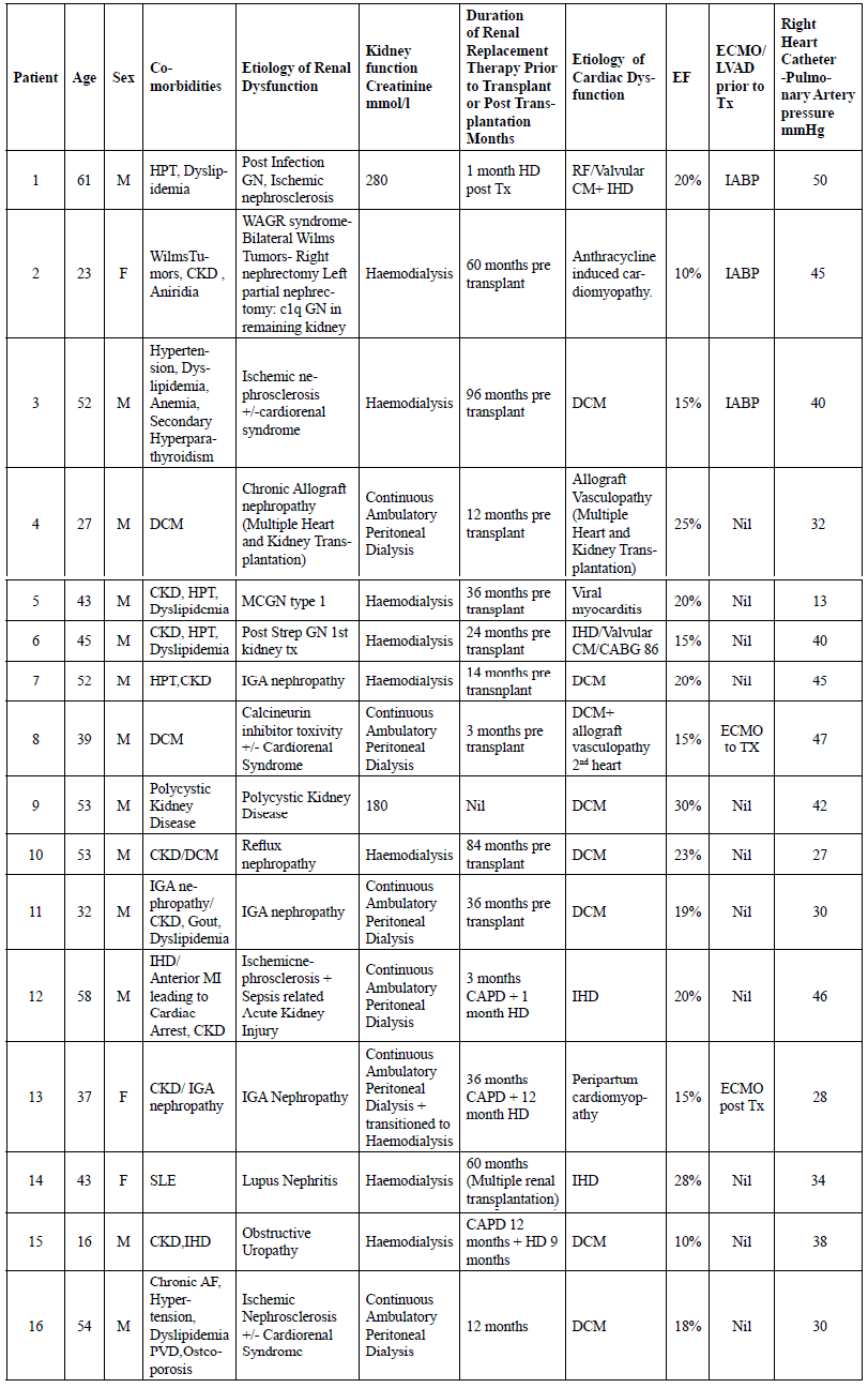 http://www.ommegaonline.org/articles/articleimages/15038_table.PNG