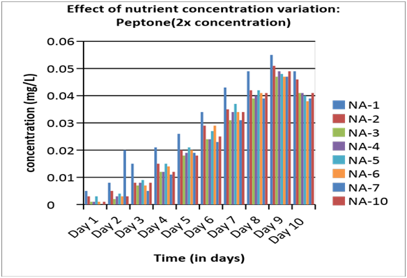 Figure 12