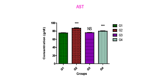 Figure 3a