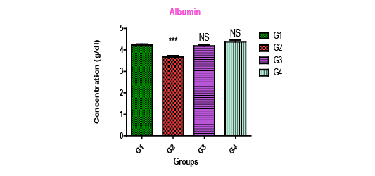 Figure 4a