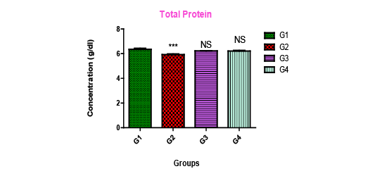 Figure 4b