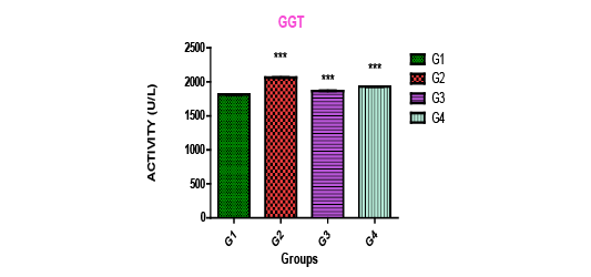 Figure 5a